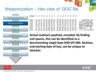 © Copyright 2013 EMC Corporation. All rights reserved.
Weaponization – Hex view of .DOC file
Offset 0 1 2 3 4 5 6 7 8 9 A B C D E F
4620 03 02 01 00 FF FE FD FC FB FA F9 F8 F7 F6 F5 F4 ....ÿþýüûúùø÷öõô
4630 F3 F2 F1 F0 EF EE ED EC EB EA E9 E8 E7 E6 E5 E4 óòñðïîíìëêéèçæåä
4640 E3 E2 E1 E0 DF DE DD DC DB DA D9 D8 D7 D6 D5 D4 ãâáàßÞÝÜÛÚÙØ×ÖÕÔ
4650 D3 D2 D1 D0 CF CE CD CC CB CA C9 C8 C7 C6 C5 C4 ÓÒÑÐÏÎÍÌËÊÉÈÇÆÅÄ
4660 C3 C2 C1 C0 BF BE BD BC BB BA B9 B8 B7 B6 B5 B4 ÃÂÁÀ¿¾½¼»º¹¸·¶µ´
4670 B3 B2 B1 B0 AF AE AD AC AB AA A9 A8 A7 A6 A5 A4 ³²±°¯®¬«ª©¨§¦¥¤
Actual malware payload, encoded. By finding
null spaces, this can be identified as a
decrementing single-byte XOR (FF>00). Routine,
and starting byte of key, can be unique to
attacker.
 