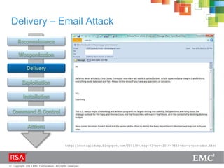 © Copyright 2013 EMC Corporation. All rights reserved.
Delivery – Email Attack
http://contagiodump.blogspot.com/2011/06/may-31-cve-2010-3333-doc-q-and-adoc.html
 