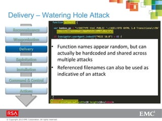 © Copyright 2013 EMC Corporation. All rights reserved.
Delivery – Watering Hole Attack
• Function names appear random, but can
actually be hardcoded and shared across
multiple attacks
• Referenced filenames can also be used as
indicative of an attack
 