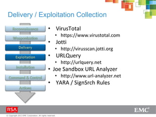 © Copyright 2013 EMC Corporation. All rights reserved.
Delivery / Exploitation Collection
• VirusTotal
• https://www.virustotal.com
• Jotti
• http://virusscan.jotti.org
• URLQuery
• http://urlquery.net
• Joe Sandbox URL Analyzer
• http://www.url-analyzer.net
• YARA / SignSrch Rules
 