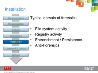 © Copyright 2013 EMC Corporation. All rights reserved.
Installation
Typical domain of forensics
• File system activity
• Registry activity
• Entrenchment / Persistence
• Anti-Forensics
 