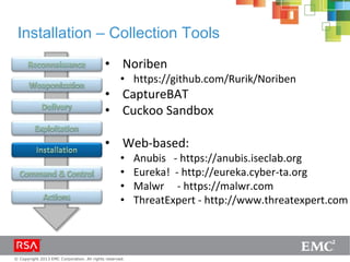 © Copyright 2013 EMC Corporation. All rights reserved.
Installation – Collection Tools
• Noriben
• https://github.com/Rurik/Noriben
• CaptureBAT
• Cuckoo Sandbox
• Web-based:
• Anubis - https://anubis.iseclab.org
• Eureka! - http://eureka.cyber-ta.org
• Malwr - https://malwr.com
• ThreatExpert - http://www.threatexpert.com
 