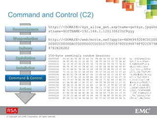 © Copyright 2013 EMC Corporation. All rights reserved.
Command and Control (C2)
http://<DOMAIN>/kys_allow_get.asp?name=getkys.jpg&ho
stname=HOSTNAME-192.168.1.120130623SCRyyy
http://<DOMAIN>/web/movie.swf?apple=8A969692D8CDCDD0
D0D0CCD0D0DACCD0D0D0CCD0D1D7CD958780CD96878F92CC879A
87E2E2E2E2
256-byte seemingly random beacons:
00000000 F9 B5 A0 96 DE 35 E0 33 F8 BD 9C 49 E2 3E E4 EF ùµ –Þ5à3ø½œIâ>äï
00000016 D6 FD 8D 60 03 22 A0 52 0E FC 0B C9 35 70 9A AC Öý•`." R.ü.É5pš¬
00000032 34 16 95 67 90 CB F5 34 76 F5 DC 99 04 73 7E E2 4.•gËõ4võÜ™.s~â
00000048 FB 90 45 82 65 3A AC 44 C0 EC 0A 6A E0 6E 90 B7 ûE‚e:¬DÀì.jàn•·
00000064 0D CC BF EC 5E 6B 32 6F 08 84 09 8E 46 C9 3C 48 .Ì¿ì^k2o.„.ŽFÉ<H
00000080 75 CD 21 56 0C 0B A9 E4 96 37 D9 64 93 33 D7 43 uÍ!V..©ä–7Ùd“3×C
00000096 BA E0 A1 C8 CB BB A7 4B D3 ED AF 4D 1C 28 87 FD ºà¡ÈË»§KÓí¯M.(‡ý
00000112 65 33 97 8D 20 3D 88 B6 B5 CE 10 CA CC 4D 27 76 e3—=ˆ¶µÎ.ÊÌM'v
00000128 63 19 63 7B ED 98 EE 0A 6A 5D 71 AC B9 10 BD C6 c.c{í˜î.j]q¬¹.½Æ
00000144 A7 9A 86 EB 17 D0 97 E7 86 D5 9A FD D4 12 27 01 §š†ë.Ð—ç†ÕšýÔ.'.
00000160 4E 6A 20 D8 B0 55 02 E8 1C 44 9C 35 8F AC C4 0A Nj Ø°U.è.Dœ5•¬Ä.
00000176 0A 19 70 E3 4C E6 B9 3B 6B C1 73 E2 1B C0 27 CD ..pãLæ¹;kÁsâ.À'Í
00000192 BF 5D E8 6E 68 02 27 50 5D C6 35 EB F5 44 8C 45 ¿]ènh.'P]Æ5ëõDŒE
00000208 B7 B4 08 D6 BE B0 9E 3E F8 D8 A9 79 EC D3 19 50 ·´.Ö¾°ž>øØ©yìÓ.P
00000224 19 5F 22 BE 00 A8 36 6B FA 35 9E BF 3F 86 E1 F4 ._"¾.¨6kú5ž¿?†áô
00000240 EF CB 33 09 48 5D A8 05 8C 57 A1 CC E8 F4 6B 31 ïË3.H]¨.ŒW¡Ìèôk1
 