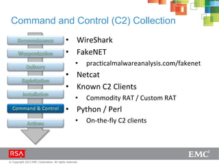 © Copyright 2013 EMC Corporation. All rights reserved.
Command and Control (C2) Collection
• WireShark
• FakeNET
• practicalmalwareanalysis.com/fakenet
• Netcat
• Known C2 Clients
• Commodity RAT / Custom RAT
• Python / Perl
• On-the-fly C2 clients
 