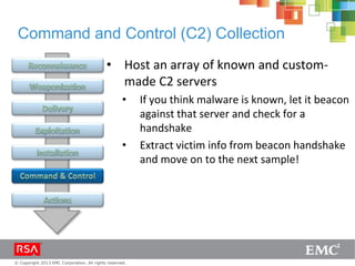 © Copyright 2013 EMC Corporation. All rights reserved.
Command and Control (C2) Collection
• Host an array of known and custom-
made C2 servers
• If you think malware is known, let it beacon
against that server and check for a
handshake
• Extract victim info from beacon handshake
and move on to the next sample!
 