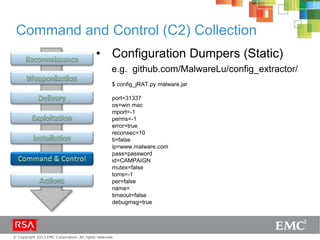 © Copyright 2013 EMC Corporation. All rights reserved.
Command and Control (C2) Collection
• Configuration Dumpers (Static)
e.g. github.com/MalwareLu/config_extractor/
$ config_jRAT.py malware.jar
port=31337
os=win mac
mport=-1
perms=-1
error=true
reconsec=10
ti=false
ip=www.malware.com
pass=password
id=CAMPAIGN
mutex=false
toms=-1
per=false
name=
timeout=false
debugmsg=true
 