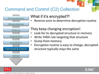 © Copyright 2013 EMC Corporation. All rights reserved.
Command and Control (C2) Collection
What if it’s encrypted?!
• Reverse once to determine decryption routine
They keep changing encryption!
• Look for its decrypted structure in memory
• Write YARA rule targeting that structure
• Dump from memory
• Encryption routine is easy to change, decrypted
structure typically stays the same
 