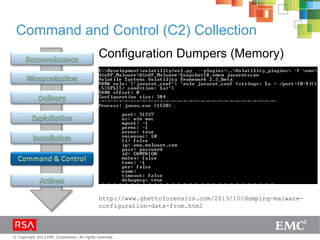 © Copyright 2013 EMC Corporation. All rights reserved.
Command and Control (C2) Collection
Configuration Dumpers (Memory)
http://www.ghettoforensics.com/2013/10/dumping-malware-
configuration-data-from.html
 