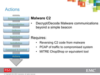 © Copyright 2013 EMC Corporation. All rights reserved.
Actions
Malware C2
• Decrypt/Decode Malware communications
beyond a simple beacon
Requires:
• Reversing C2 code from malware
• PCAP of traffic to compromised system
• MITRE ChopShop or equivalent tool
 