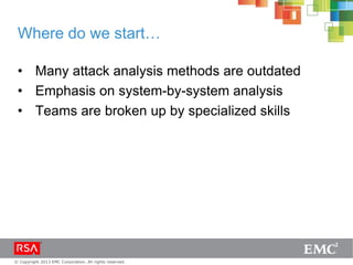 © Copyright 2013 EMC Corporation. All rights reserved.
Where do we start…
• Many attack analysis methods are outdated
• Emphasis on system-by-system analysis
• Teams are broken up by specialized skills
 