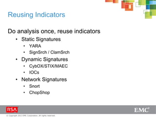 © Copyright 2013 EMC Corporation. All rights reserved.
Reusing Indicators
Do analysis once, reuse indicators
• Static Signatures
• YARA
• SignSrch / ClamSrch
• Dynamic Signatures
• CybOX/STIX/MAEC
• IOCs
• Network Signatures
• Snort
• ChopShop
 