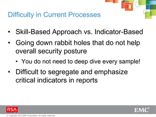 © Copyright 2013 EMC Corporation. All rights reserved.
Difficulty in Current Processes
• Skill-Based Approach vs. Indicator-Based
• Going down rabbit holes that do not help
overall security posture
• You do not need to deep dive every sample!
• Difficult to segregate and emphasize
critical indicators in reports
 
