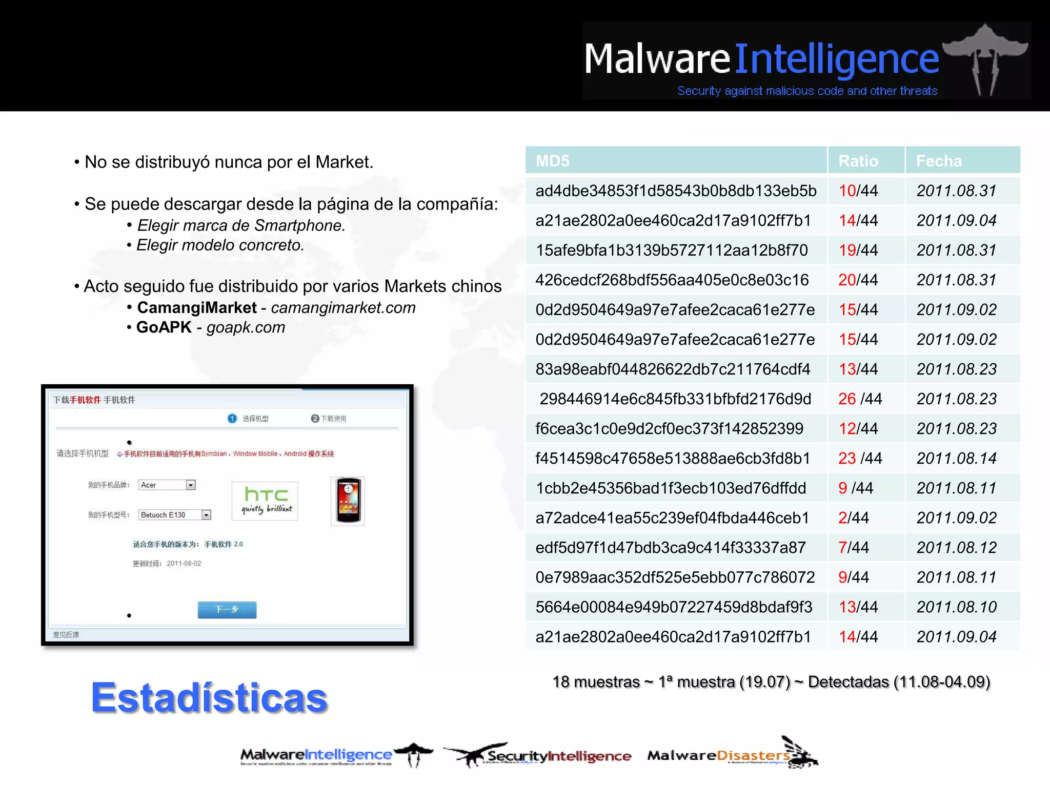 • No se distribuyó nunca por el Market.                    MD5                                    Ratio      Fecha
                                                           ad4dbe34853f1d58543b0b8db133eb5b       10/44      2011.08.31
• Se puede descargar desde la página de la compañía:
       • Elegir marca de Smartphone.                       a21ae2802a0ee460ca2d17a9102ff7b1       14/44      2011.09.04
      • Elegir modelo concreto.                            15afe9bfa1b3139b5727112aa12b8f70       19/44      2011.08.31

• Acto seguido fue distribuido por varios Markets chinos   426cedcf268bdf556aa405e0c8e03c16       20/44      2011.08.31
       • CamangiMarket - camangimarket.com                 0d2d9504649a97e7afee2caca61e277e       15/44      2011.09.02
      • GoAPK - goapk.com
                                                           0d2d9504649a97e7afee2caca61e277e       15/44      2011.09.02
                                                           83a98eabf044826622db7c211764cdf4       13/44      2011.08.23
                                                           298446914e6c845fb331bfbfd2176d9d       26 /44     2011.08.23
                                                           f6cea3c1c0e9d2cf0ec373f142852399       12/44      2011.08.23
      •
                                                           f4514598c47658e513888ae6cb3fd8b1       23 /44     2011.08.14
                                                           1cbb2e45356bad1f3ecb103ed76dffdd       9 /44      2011.08.11
                                                           a72adce41ea55c239ef04fbda446ceb1       2/44       2011.09.02
                                                           edf5d97f1d47bdb3ca9c414f33337a87       7/44       2011.08.12
                                                           0e7989aac352df525e5ebb077c786072       9/44       2011.08.11
                                                           5664e00084e949b07227459d8bdaf9f3       13/44      2011.08.10
      •
                                                           a21ae2802a0ee460ca2d17a9102ff7b1       14/44      2011.09.04

                                                            18 muestras ~ 1ª muestra (19.07) ~ Detectadas (11.08-04.09)
  Estadísticas
 