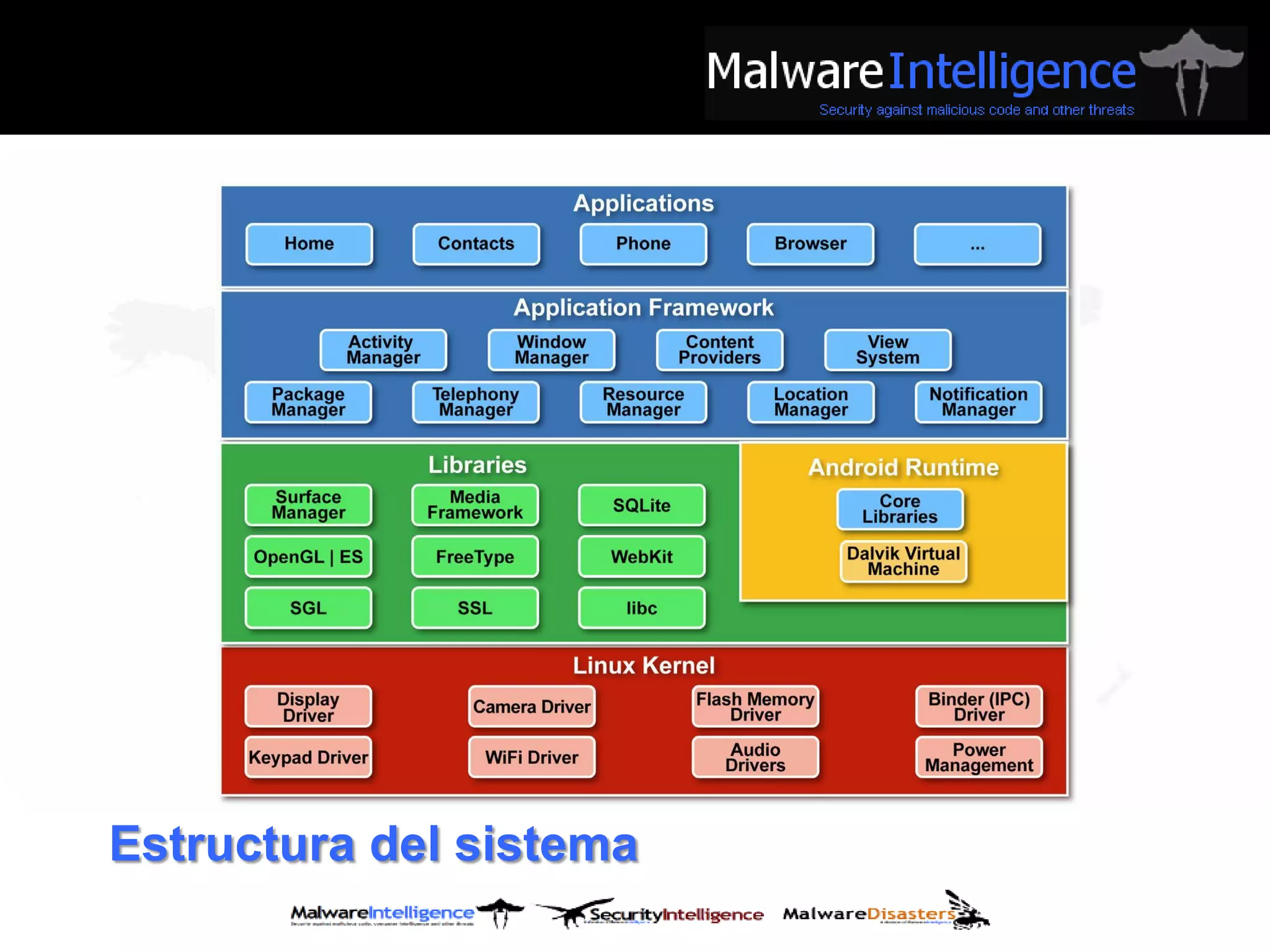 Estructura del sistema
 