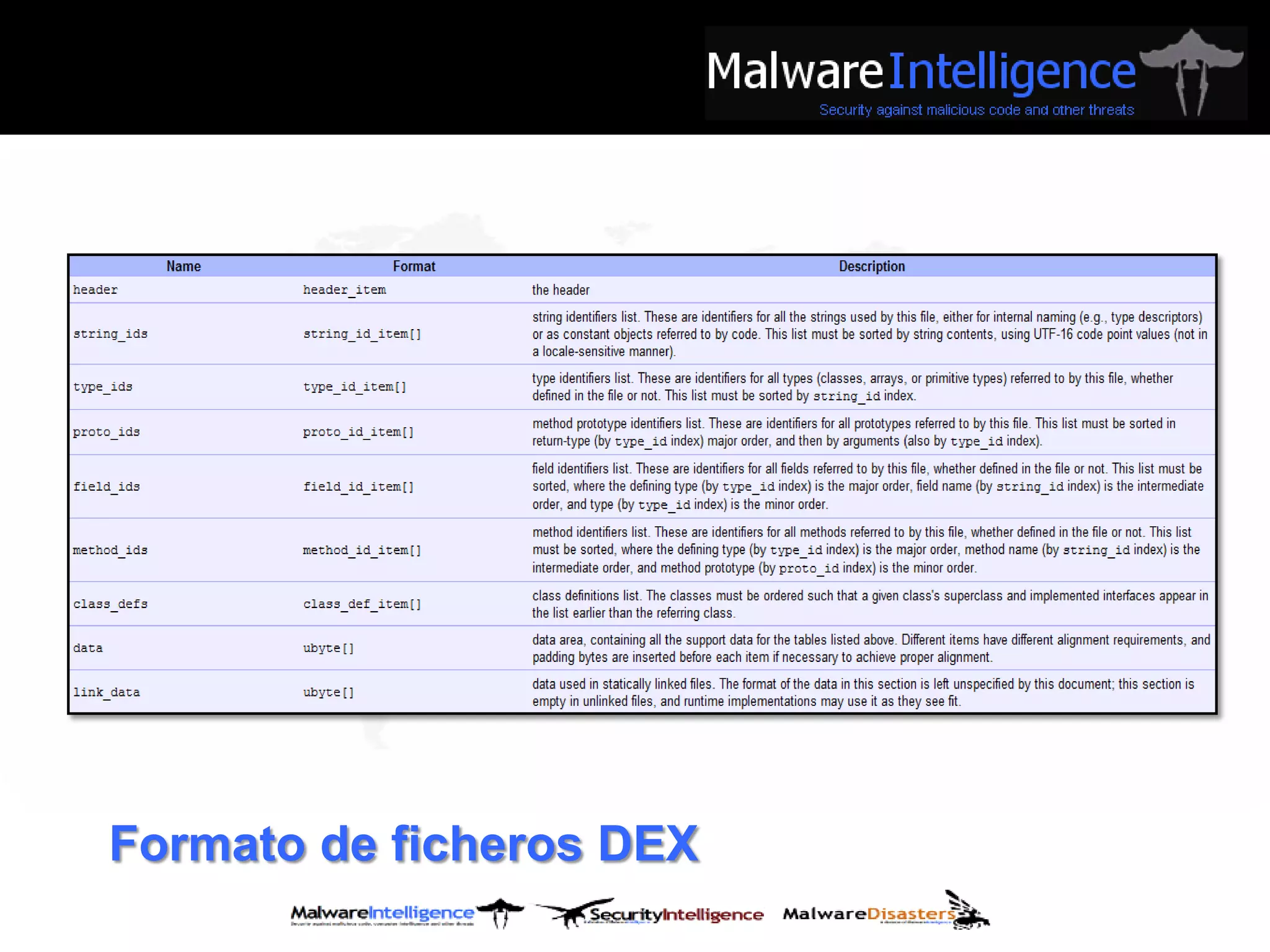 Formato de ficheros DEX
 