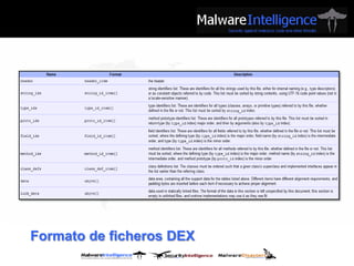 Formato de ficheros DEX
 