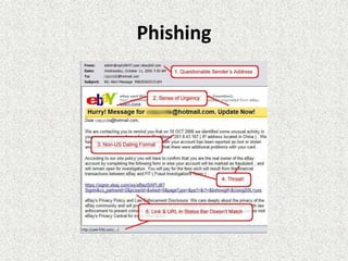Phishing
 