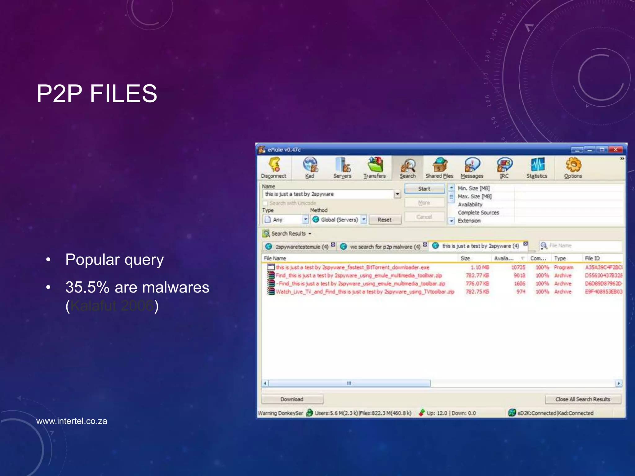 P2P FILES
• Popular query
• 35.5% are malwares
(Kalafut 2006)
www.intertel.co.za
 