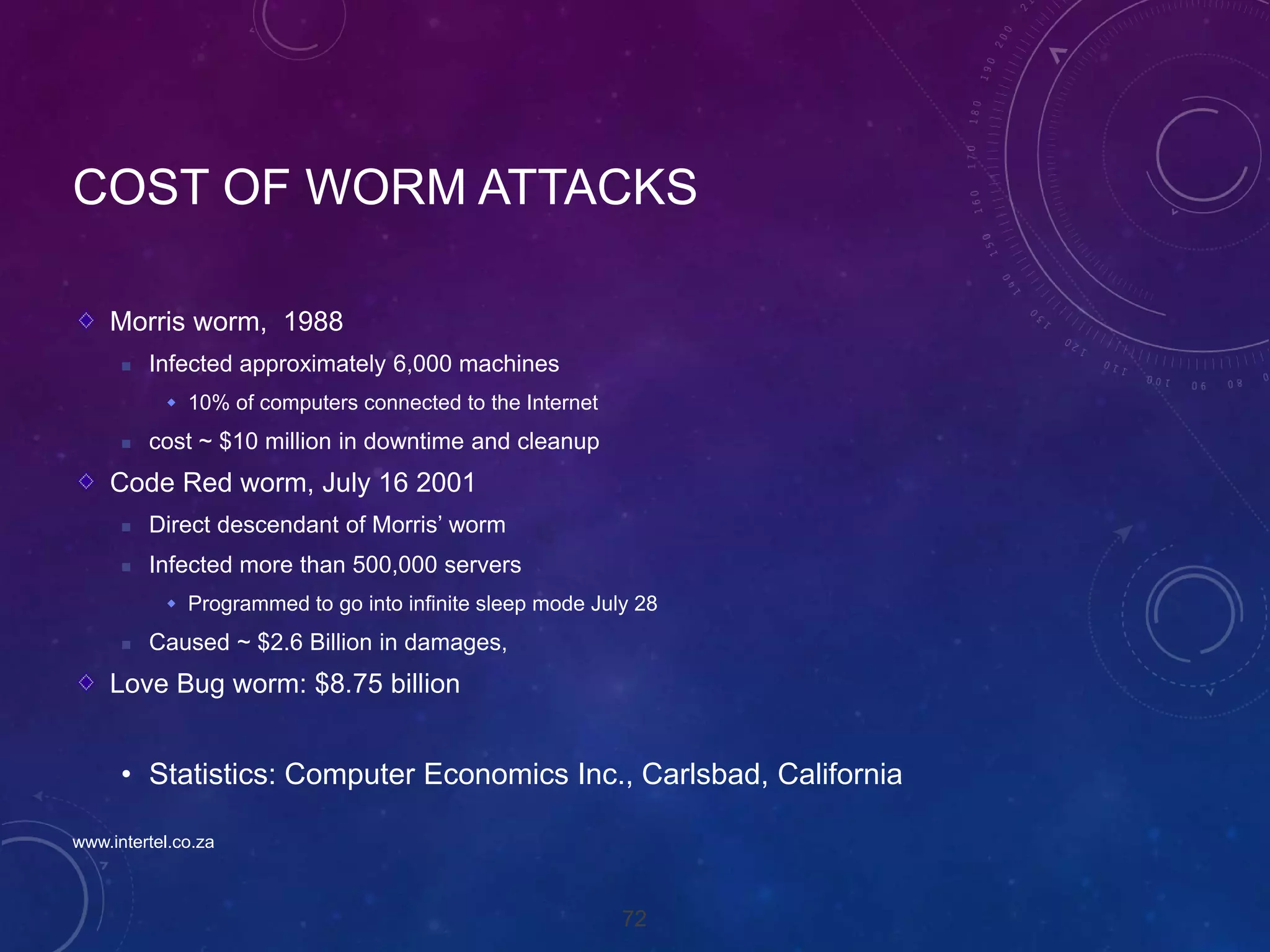 72
COST OF WORM ATTACKS
Morris worm, 1988
 Infected approximately 6,000 machines
 10% of computers connected to the Internet
 cost ~ $10 million in downtime and cleanup
Code Red worm, July 16 2001
 Direct descendant of Morris’ worm
 Infected more than 500,000 servers
 Programmed to go into infinite sleep mode July 28
 Caused ~ $2.6 Billion in damages,
Love Bug worm: $8.75 billion
• Statistics: Computer Economics Inc., Carlsbad, California
www.intertel.co.za
 