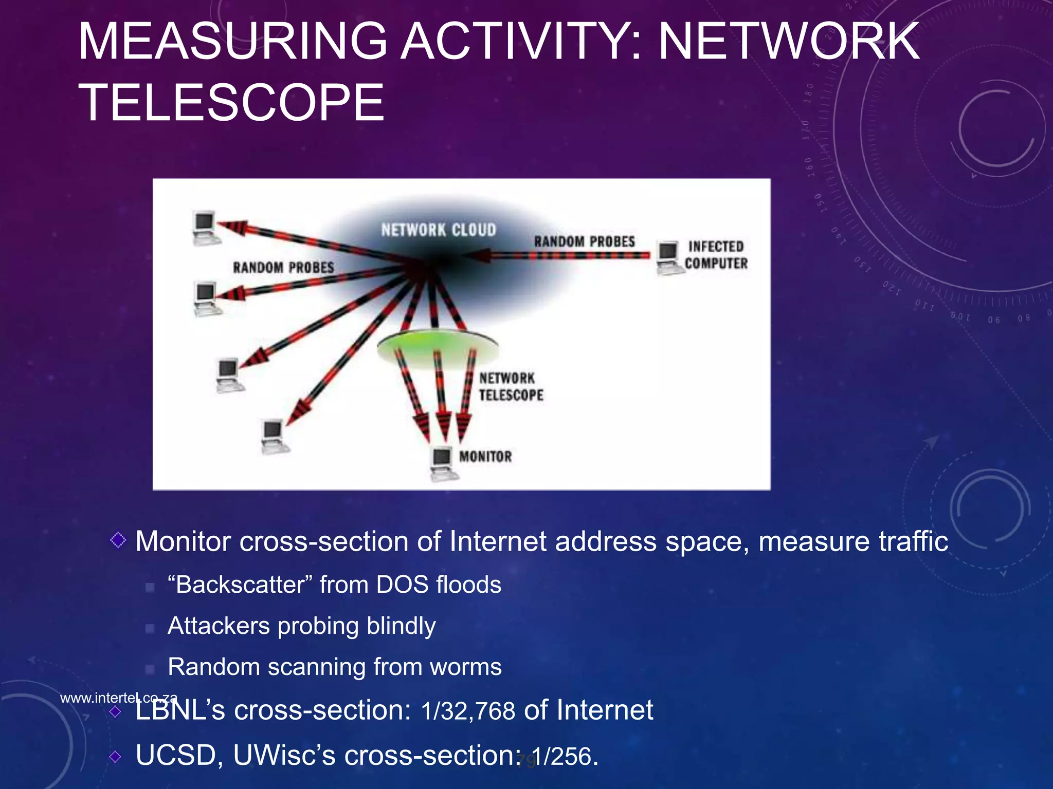 79
MEASURING ACTIVITY: NETWORK
TELESCOPE
Monitor cross-section of Internet address space, measure traffic
 “Backscatter” from DOS floods
 Attackers probing blindly
 Random scanning from worms
LBNL’s cross-section: 1/32,768 of Internet
UCSD, UWisc’s cross-section: 1/256.
www.intertel.co.za
 