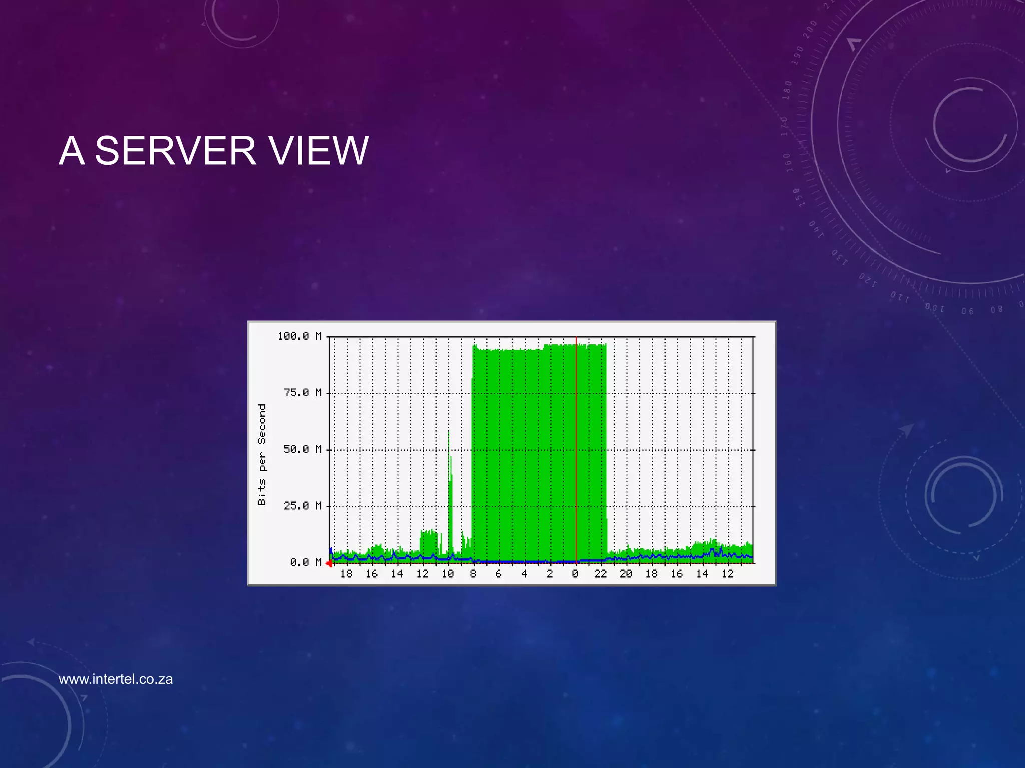 A SERVER VIEW
www.intertel.co.za
 