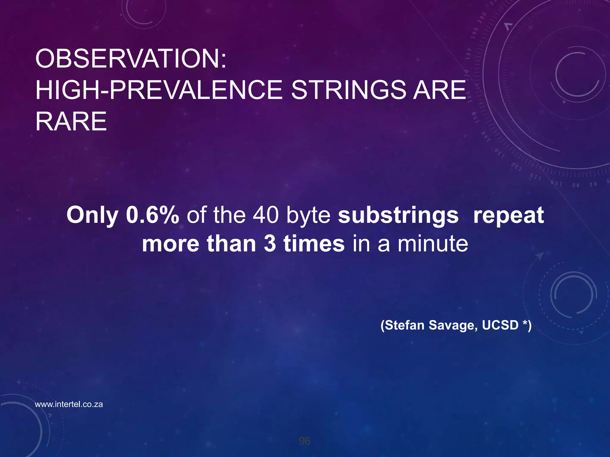 96
OBSERVATION:
HIGH-PREVALENCE STRINGS ARE
RARE
(Stefan Savage, UCSD *)
Only 0.6% of the 40 byte substrings repeat
more than 3 times in a minute
www.intertel.co.za
 