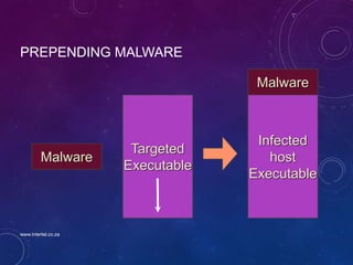 PREPENDING MALWARE
Targeted
Executable
Malware
Infected
host
Executable
Malware
www.intertel.co.za
 