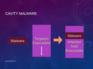 CAVITY MALWARE
Targeted
Executable Infected
host
Executable
Malware
Malware
www.intertel.co.za
 
