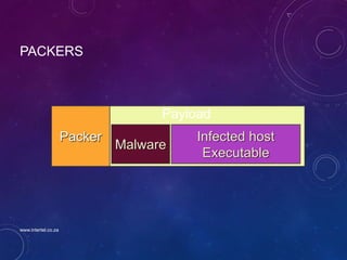 PACKERS
Malware
Infected host
Executable
Packer
Payload
www.intertel.co.za
 