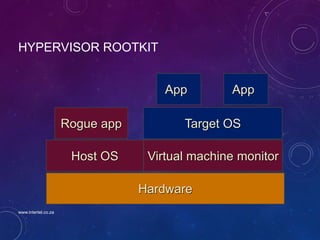 HYPERVISOR ROOTKIT
Target OS
Hardware
AppApp
Virtual machine monitorHost OS
Rogue app
www.intertel.co.za
 