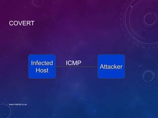 COVERT
Infected
Host
Attacker
ICMP
www.intertel.co.za
 