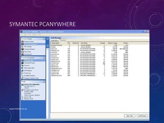 SYMANTEC PCANYWHERE
www.intertel.co.za
 