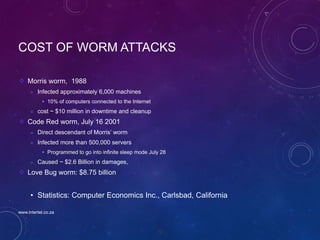 72
COST OF WORM ATTACKS
Morris worm, 1988
 Infected approximately 6,000 machines
 10% of computers connected to the Internet
 cost ~ $10 million in downtime and cleanup
Code Red worm, July 16 2001
 Direct descendant of Morris’ worm
 Infected more than 500,000 servers
 Programmed to go into infinite sleep mode July 28
 Caused ~ $2.6 Billion in damages,
Love Bug worm: $8.75 billion
• Statistics: Computer Economics Inc., Carlsbad, California
www.intertel.co.za
 