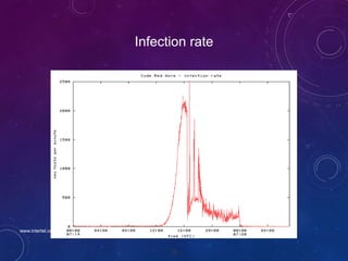 78
Infection rate
www.intertel.co.za
 