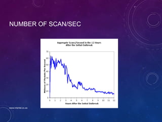 NUMBER OF SCAN/SEC
www.intertel.co.za
 