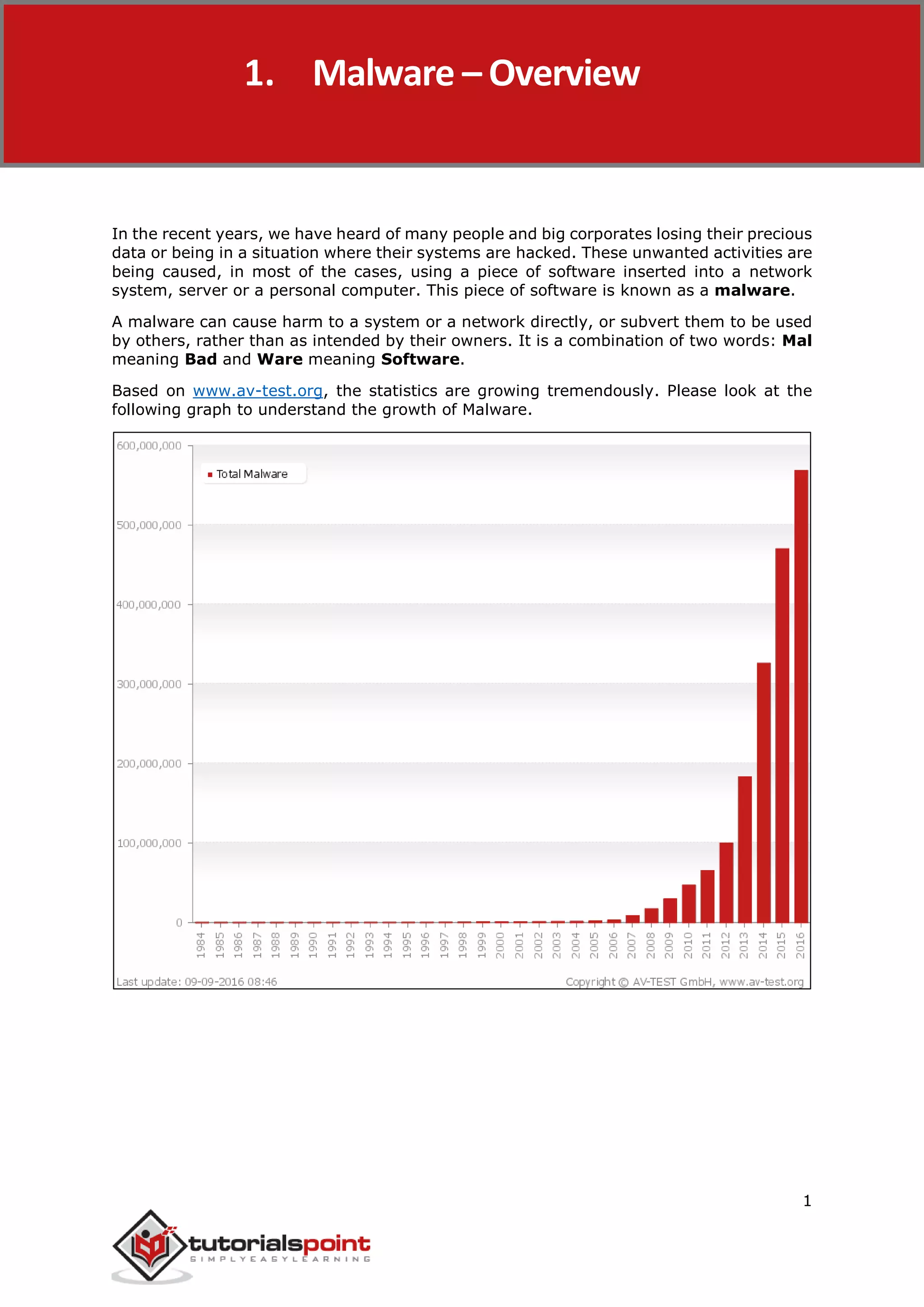 Malware Removal
1
In the recent years, we have heard of many people and big corporates losing their precious
data or being in a situation where their systems are hacked. These unwanted activities are
being caused, in most of the cases, using a piece of software inserted into a network
system, server or a personal computer. This piece of software is known as a malware.
A malware can cause harm to a system or a network directly, or subvert them to be used
by others, rather than as intended by their owners. It is a combination of two words: Mal
meaning Bad and Ware meaning Software.
Based on www.av-test.org, the statistics are growing tremendously. Please look at the
following graph to understand the growth of Malware.
1. Malware – Overview
 