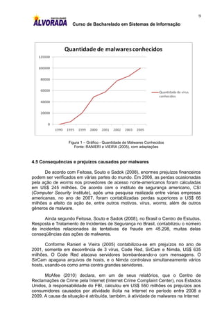 9
                   Curso de Bacharelado em Sistemas de Informação




                 Figura 1 – Gráfico - Quantidade de Malwares Conhecidos
                    Fonte: RANIERI e VIEIRA (2005), com adaptações



4.5 Consequências e prejuízos causados por malwares

      De acordo com Feitosa, Souto e Sadok (2008), enormes prejuízos financeiros
podem ser verificados em várias partes do mundo. Em 2006, as perdas ocasionadas
pela ação de worms nos provedores de acesso norte-americanos foram calculadas
em US$ 245 milhões. De acordo com o instituto de segurança americano, CSI
(Computer Security Institute), após uma pesquisa realizada entre várias empresas
americanas, no ano de 2007, foram contabilizadas perdas superiores a US$ 66
milhões a efeito da ação de, entre outros motivos, vírus, worms, além de outros
gêneros de malware.

      Ainda segundo Feitosa, Souto e Sadok (2008), no Brasil o Centro de Estudos,
Resposta e Tratamento de Incidentes de Segurança no Brasil, contabilizou o número
de incidentes relacionados às tentativas de fraude em 45.298, muitas delas
conseqüências das ações de malwares.

       Conforme Ranieri e Vieira (2005) contabilizou-se em prejuízos no ano de
2001, somente em decorrência de 3 vírus, Code Red, SirCam e Nimda, US$ 635
milhões. O Code Red atacava servidores bombardeando-o com mensagens. O
SirCam apagava arquivos de hosts, e o Nimda controlava simultaneamente vários
hosts, usando-os como arma contra grandes servidores.

      McAfee (2010) declara, em um de seus relatórios, que o Centro de
Reclamações de Crime pela Internet (Internet Crime Complaint Center), nos Estados
Unidos, à responsabilidade do FBI, calculou em US$ 550 milhões os prejuízos aos
consumidores causados por atividade ilícita na Internet no período entre 2008 e
2009. A causa da situação é atribuída, também, à atividade de malwares na Internet
 