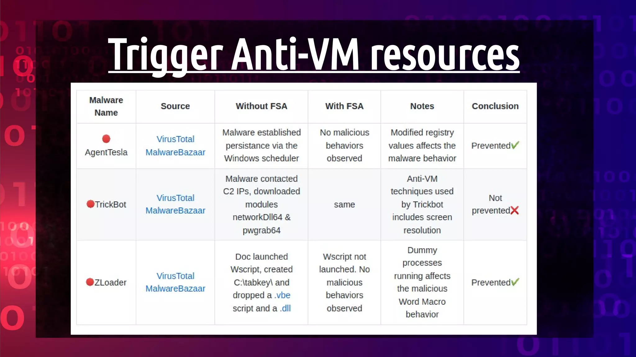 Trigger Anti-VM resources
 