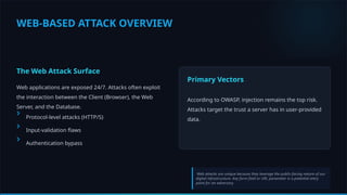 Advanced Detection and Prevention Techniques for Malware and Web-Based ...