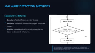 Advanced Detection and Prevention Techniques for Malware and Web-Based ...