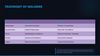 Represent Malware Advanced Detection and Prevention Techniques for Malware and Web-Based ...
