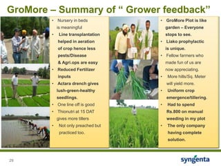 Agriculture in India ppt....