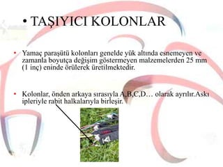 • TAŞIYICI KOLONLAR
• Yamaç paraşütü kolonları genelde yük altında esnemeyen ve
zamanla boyutça değişim göstermeyen malzemelerden 25 mm
(1 inç) eninde örülerek üretilmektedir.
• Kolonlar, önden arkaya sırasıyla A,B,C,D… olarak ayrılır.Askı
ipleriyle rabit halkalarıyla birleşir.

 