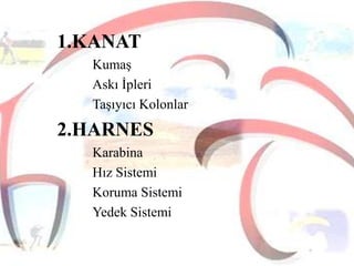 1.KANAT
Kumaş
Askı İpleri
Taşıyıcı Kolonlar

2.HARNES
Karabina
Hız Sistemi
Koruma Sistemi
Yedek Sistemi

 