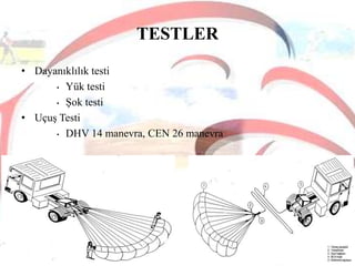 TESTLER
• Dayanıklılık testi
• Yük testi
• Şok testi
• Uçuş Testi
• DHV 14 manevra, CEN 26 manevra

 