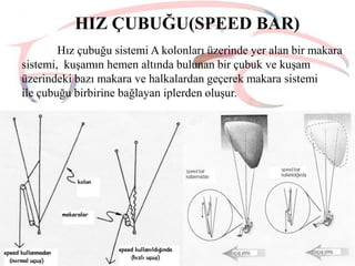 HIZ ÇUBUĞU(SPEED BAR)
Hız çubuğu sistemi A kolonları üzerinde yer alan bir makara
sistemi, kuşamın hemen altında bulunan bir çubuk ve kuşam
üzerindeki bazı makara ve halkalardan geçerek makara sistemi
ile çubuğu birbirine bağlayan iplerden oluşur.

 