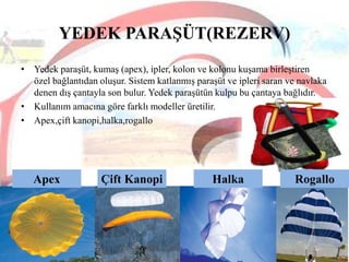 YEDEK PARAġÜT(REZERV)
• Yedek paraşüt, kumaş (apex), ipler, kolon ve kolonu kuşama birleştiren
özel bağlantıdan oluşur. Sistem katlanmış paraşüt ve ipleri saran ve navlaka
denen dış çantayla son bulur. Yedek paraşütün kulpu bu çantaya bağlıdır.
• Kullanım amacına göre farklı modeller üretilir.
• Apex,çift kanopi,halka,rogallo

Apex

Çift Kanopi

Halka

Rogallo

 