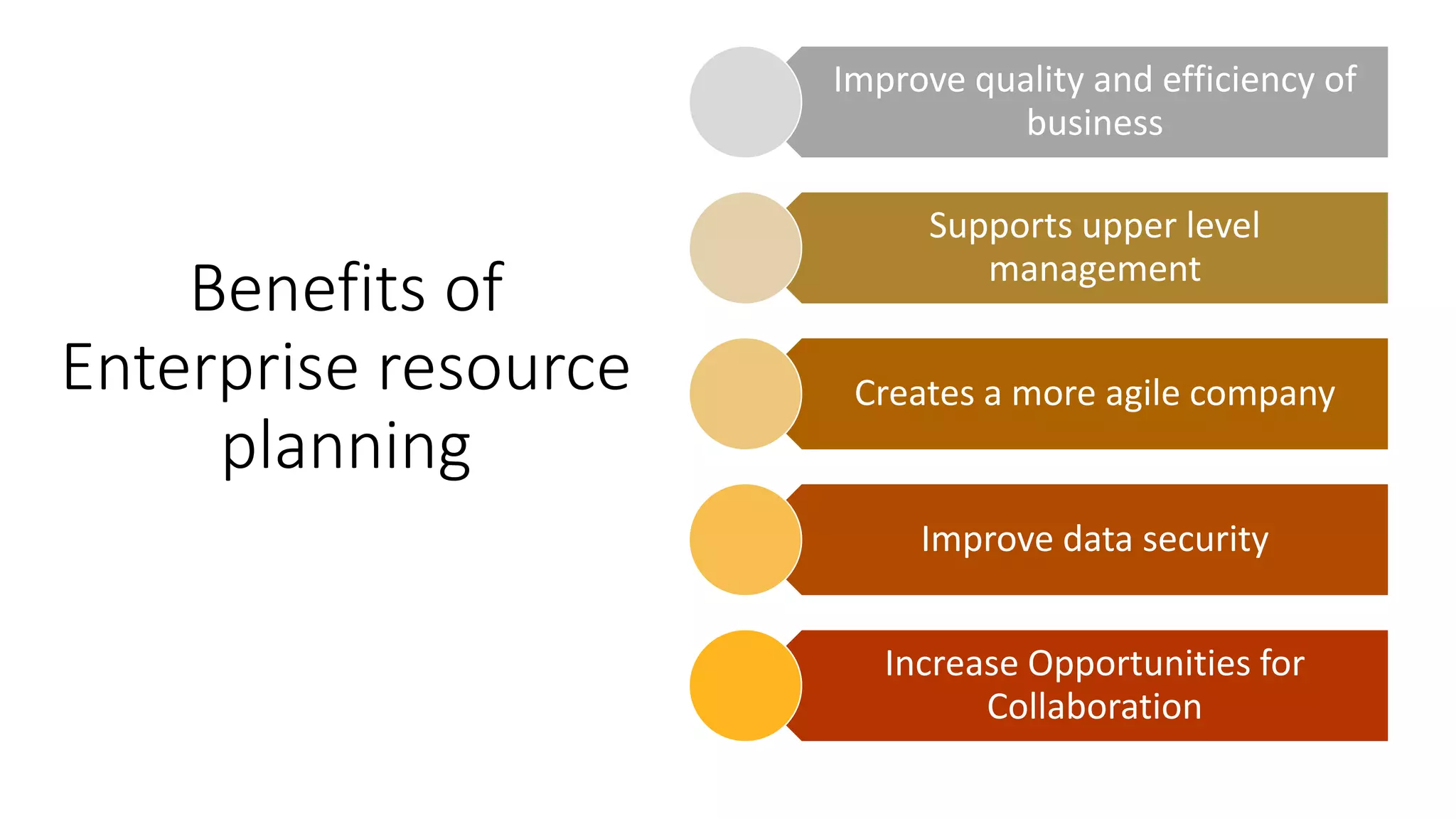 Benefits of
Enterprise resource
planning
Improve quality and efficiency of
business
Supports upper level
management
Creates a more agile company
Improve data security
Increase Opportunities for
Collaboration
 