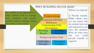 Problem Solving
Recognizing Individual
Differences
Understanding Child
Development
Providing
Structure
Providing
Warmth
Setting Long Term Goals
Pedagogical
Principles
Child rights
Principles
PDET BUILDING BLOCK Model
use conflict as an opportunity to
teach students how to manage
their emotions and resolve
conflict without hurting others
physically or emotionally.
Before you respond:
3) Provide warmth.
Think about how
you can ensure that
the student feels safe
and respected as you
solve this problem.
What are some ways
that you could
provide warmth or
support?
 