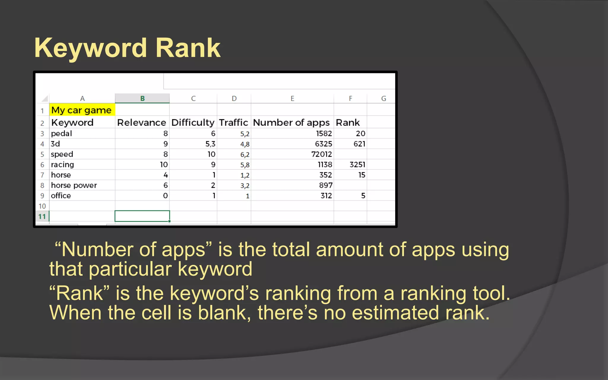 Keyword Rank
“Number of apps” is the total amount of apps using
that particular keyword
“Rank” is the keyword’s ranking from a ranking tool.
When the cell is blank, there’s no estimated rank.
 